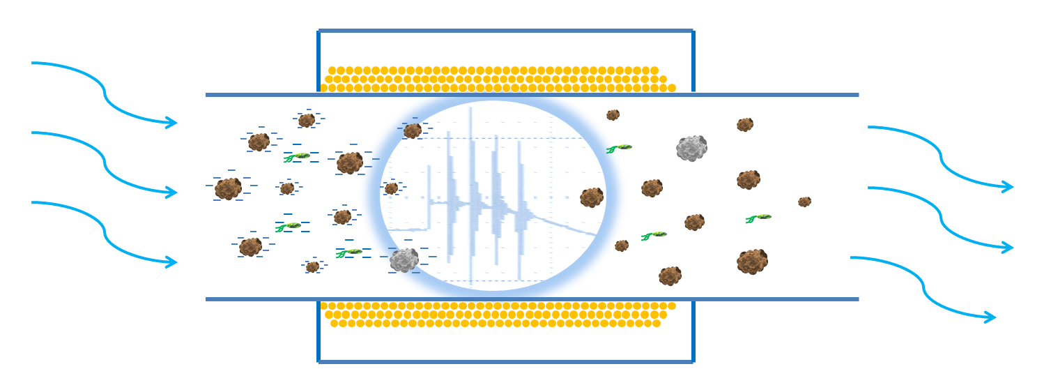 PulsePure Water Treatment System EVAPCO
